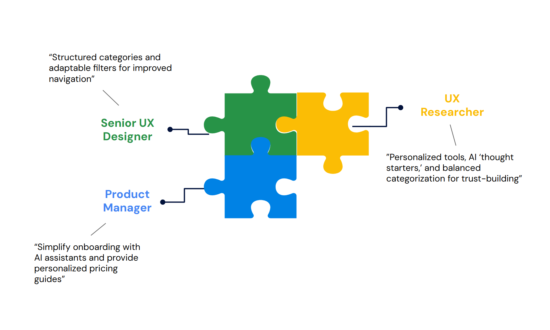 stakeholder interview insights